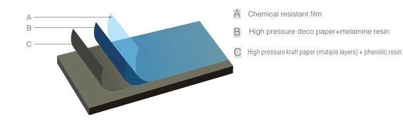 anti-chemical laminate chemical-proof board chemical resistant laminate/Large special laboratory