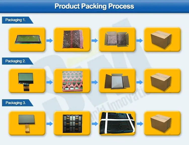 Package Process.jpg