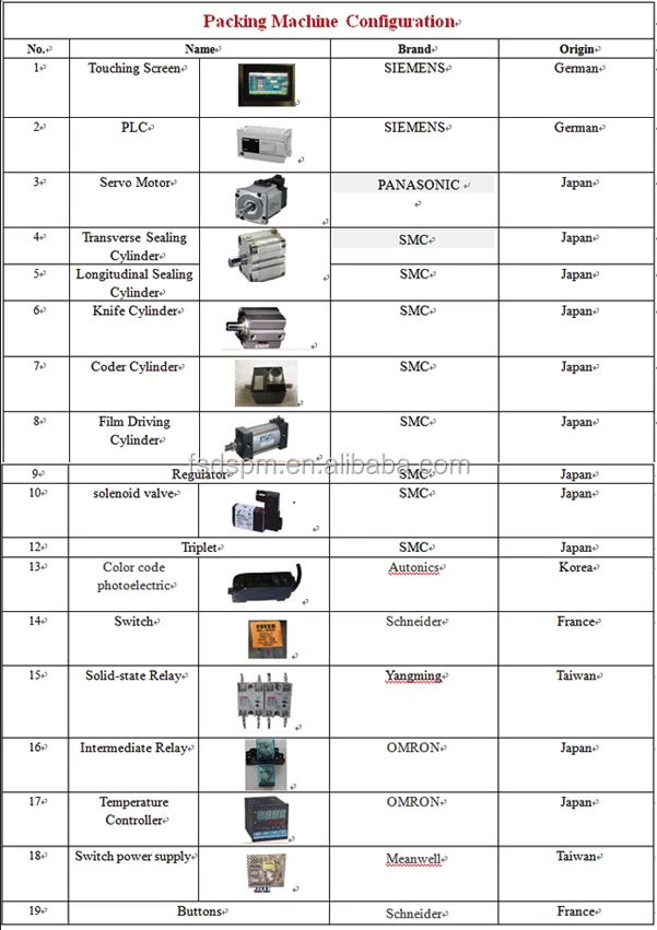 cable clip packing machine.png