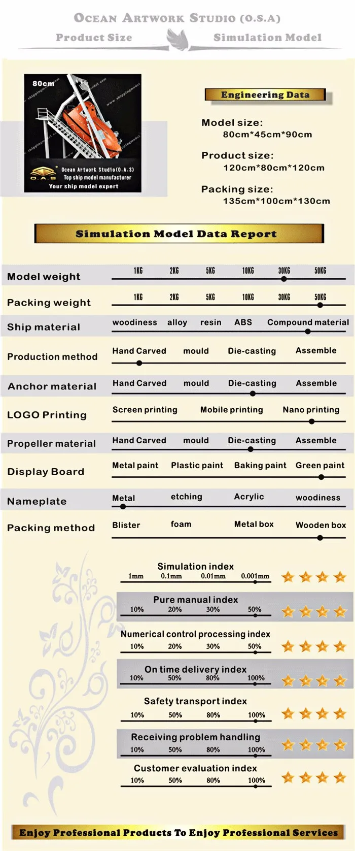  ship model,Boat model,model ships,Lifeboat model,Lifeboat vessel model Customize