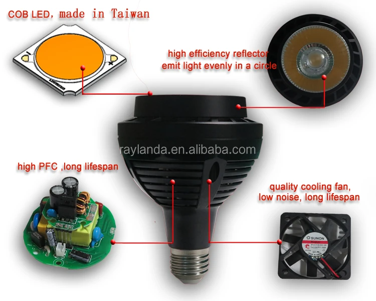 2015- 最善販売30wledpar30古着85-265vledスポットライト仕入れ・メーカー・工場