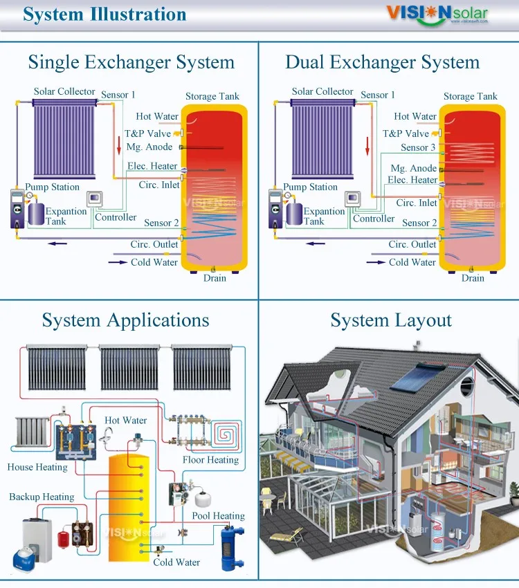 6 system ilustration
