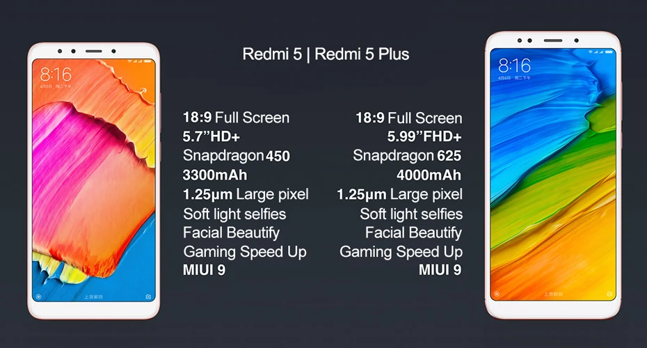 Диагональ Экрана Xiaomi Redmi 5