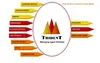 TRIDENT MANAGING AGENT SOFTWARE