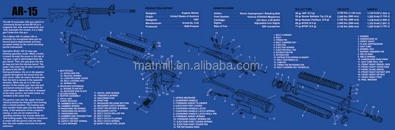 Ar15アクセサリー、 ak-47ガンマット、 1911年銃のクリーニングマット仕入れ・メーカー・工場