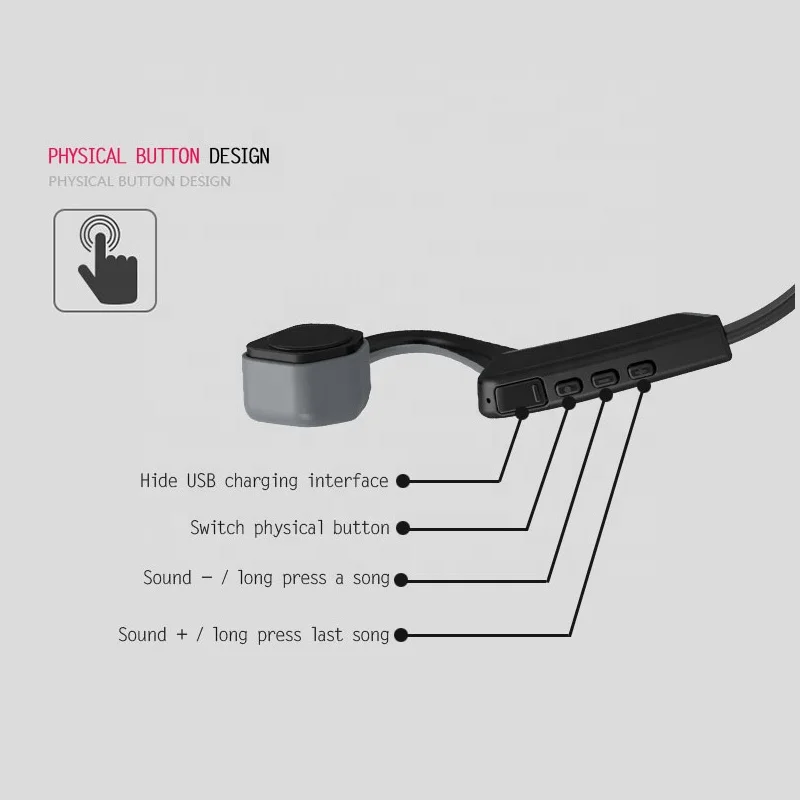 Best Bone Conduction Headphones Sports Wireless Bluetooth Earphone With Mic - ANKUX.COM