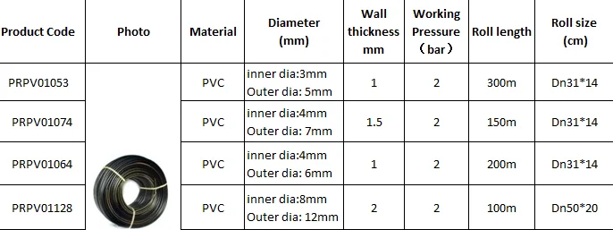 PVC micro Drip Irrigation Hose For agriculture water system