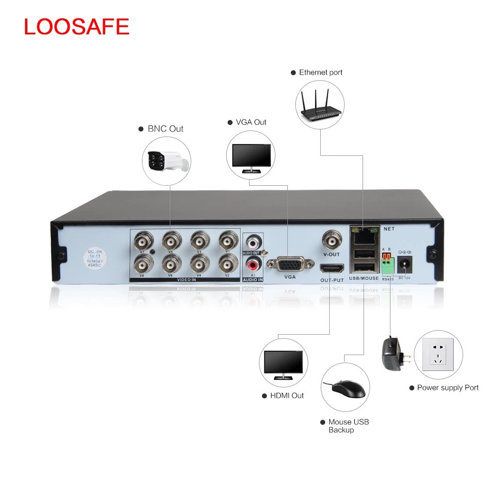 LOOSAFE High Quality Low Cost  LS-H8 200 1080P  8 Channel Hybrid 5 in 1 AHD CCTV H.264  SD Card WiFi 3G 4G Mobile DVR