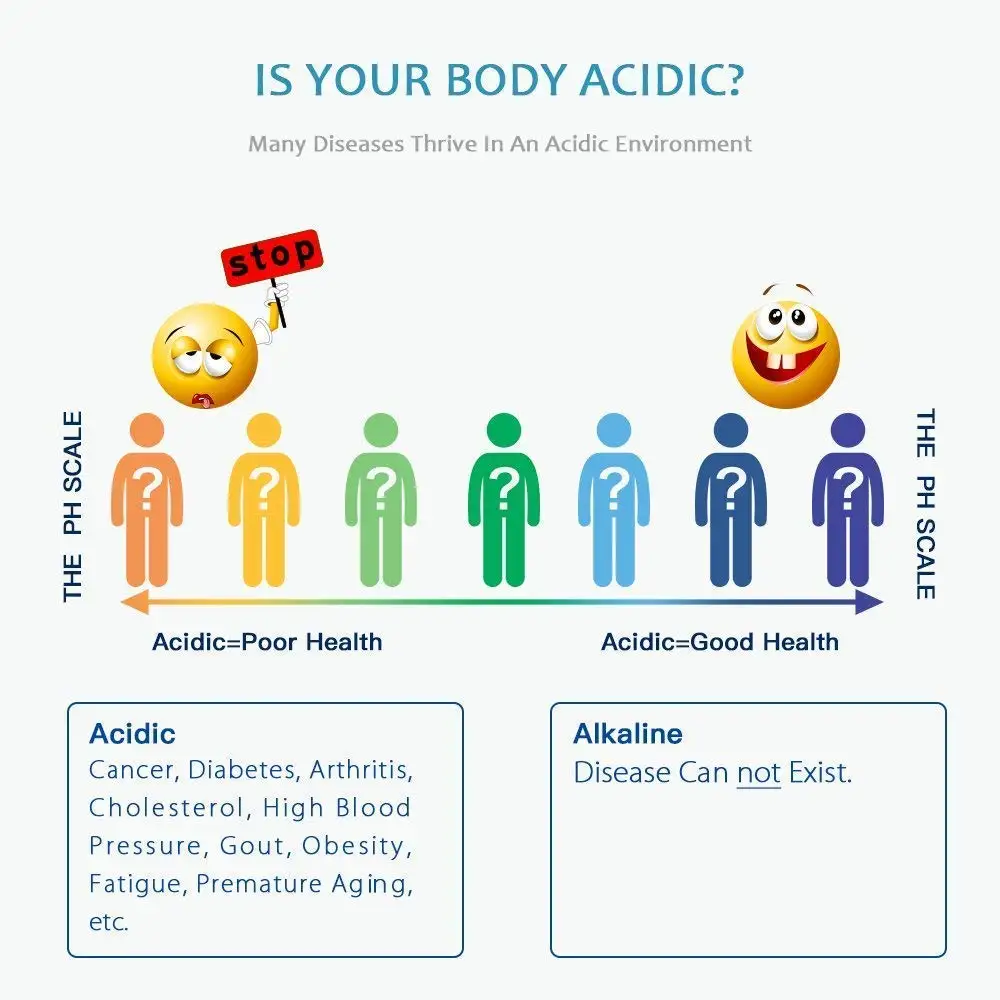 Acidic and Alkaline