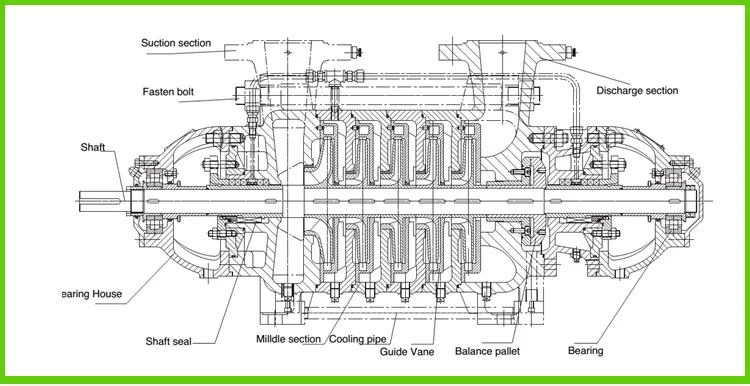 multistage pump structure.jpg