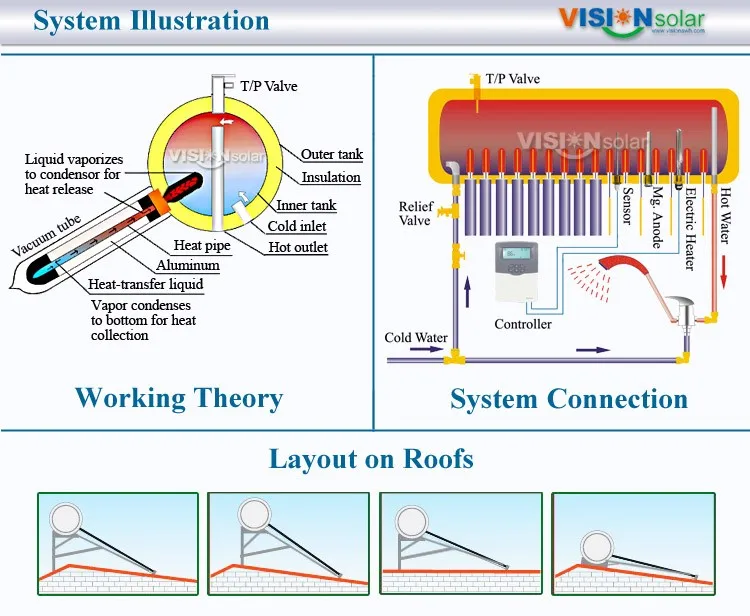 6 VHS solar water heater system illustration.jpg