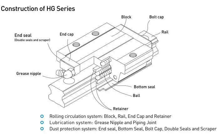 HIWIN Linear Slider.jpg