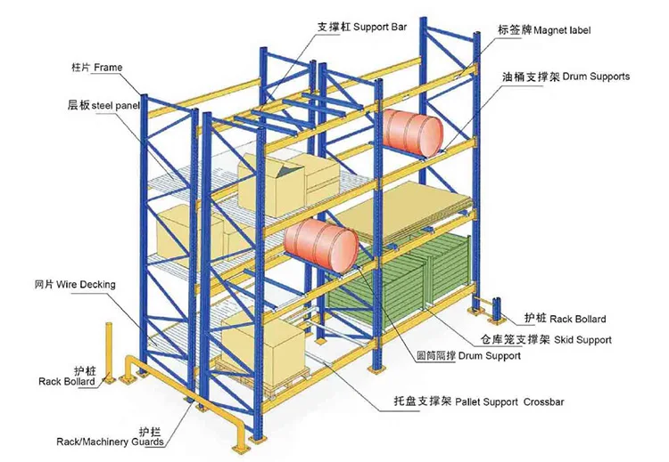 OEM Powder Coated 2500kg / Level Heavy Duty Storage Racks 1