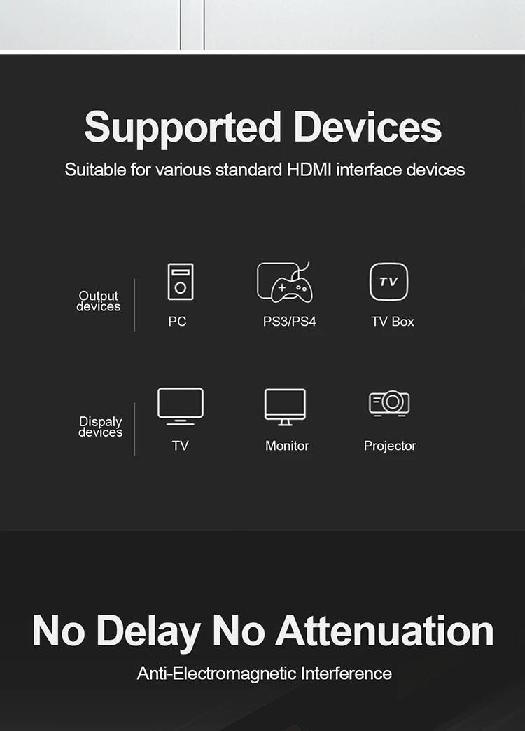 High Speed Gold Plated HDMI Cable 4K HD 1080P HDTV Cable for HDMI - ANKUX.COM