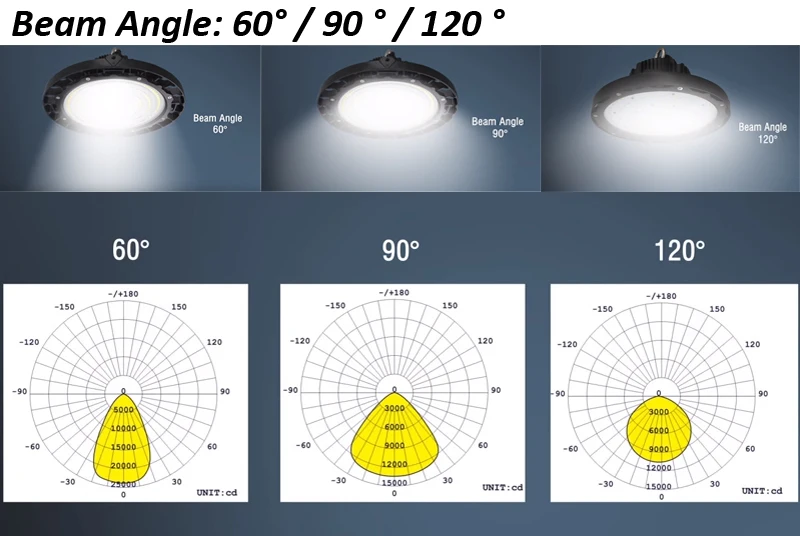 IP65 industrial light 100w 120w 150w 190 LPM ufo industrial zigbee dimmable industrial ufo led high bay light - ANKUX.COM