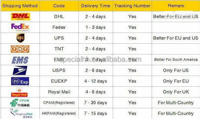 shipping terms