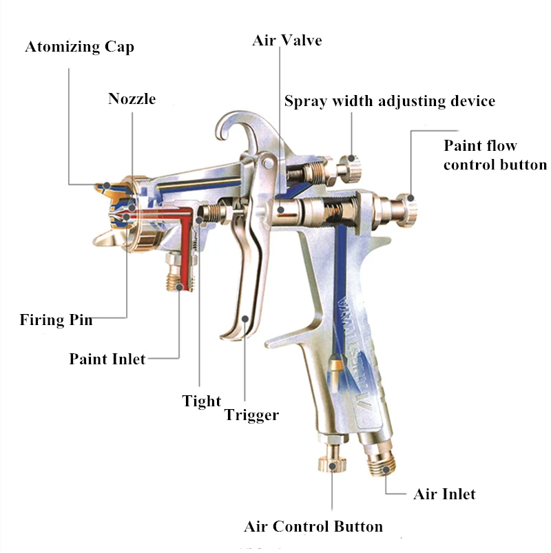 Basic Setup Using The Controls Spray Gun Basics Atelier Yuwa Ciao Jp