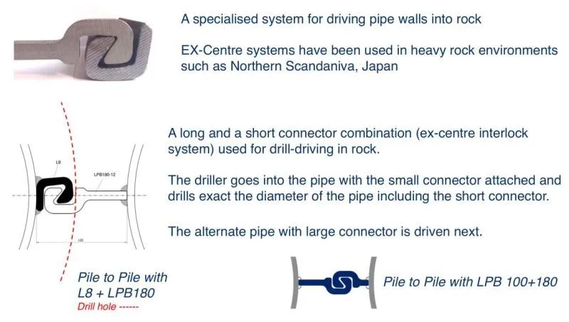 cold formed u type steel sheet piling