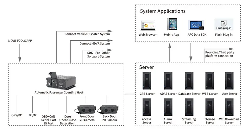 2 channel mobile dvr