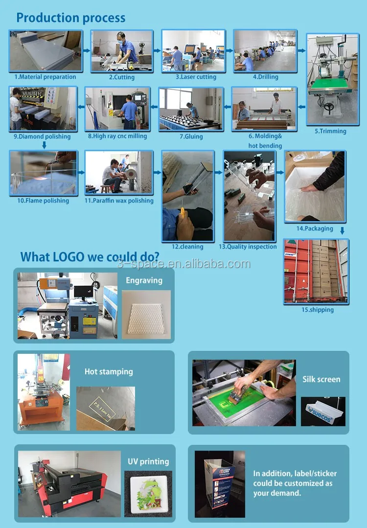 Production process