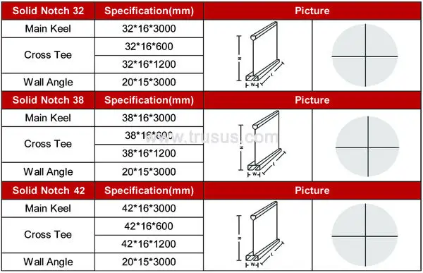 CE Approved Best Price Iron Galvanized Exposed Suspended Main Tee Ceiling T Grid