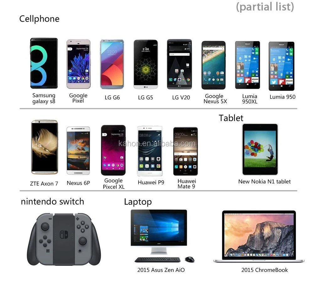 Free Shipping USB Type C Cable 3.0 USB-C Cable 1M 2 in 1 Cable for Smartphone PC - ANKUX.COM