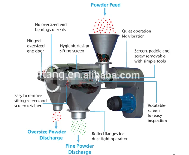 flour sieving machine