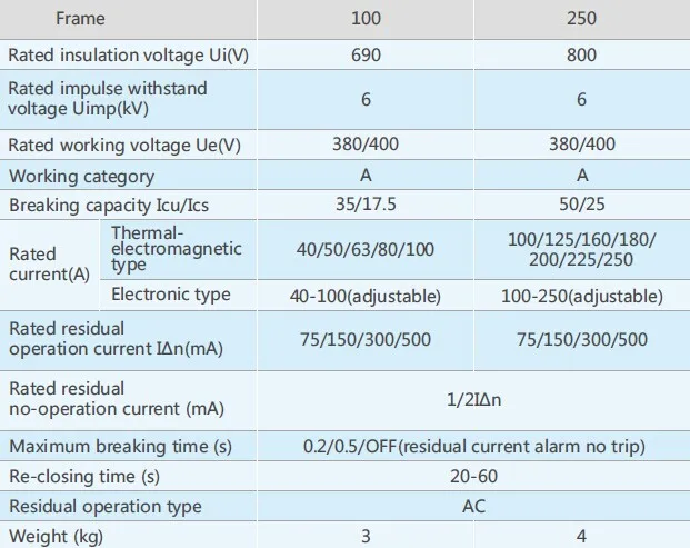 earth leakage circuit breaker