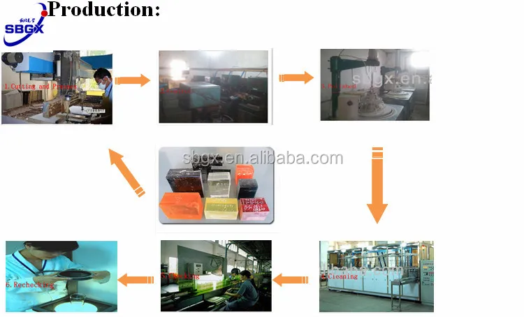 production