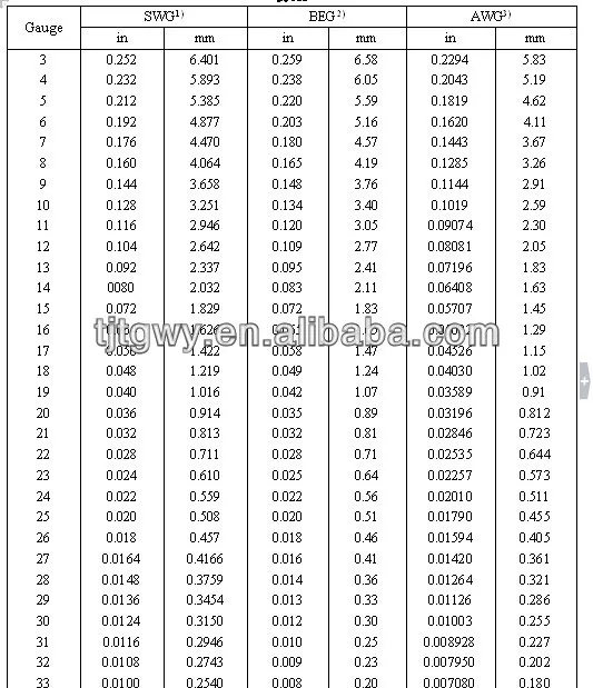 stainless steel wire 1mm