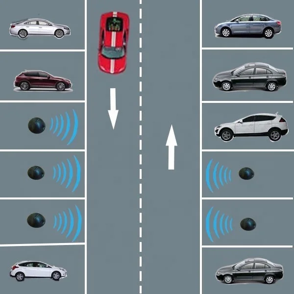 Vacant Parking Space Sensor Detection for Easy Parking System, View