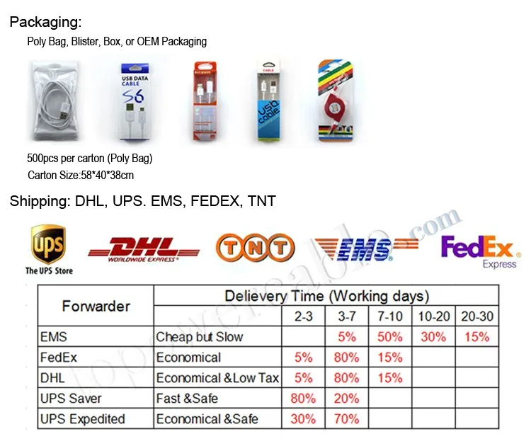 packaging & shipping