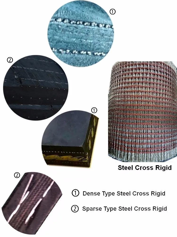 High Efficiency Steel Cord Flame Resistant Conveyor Belt