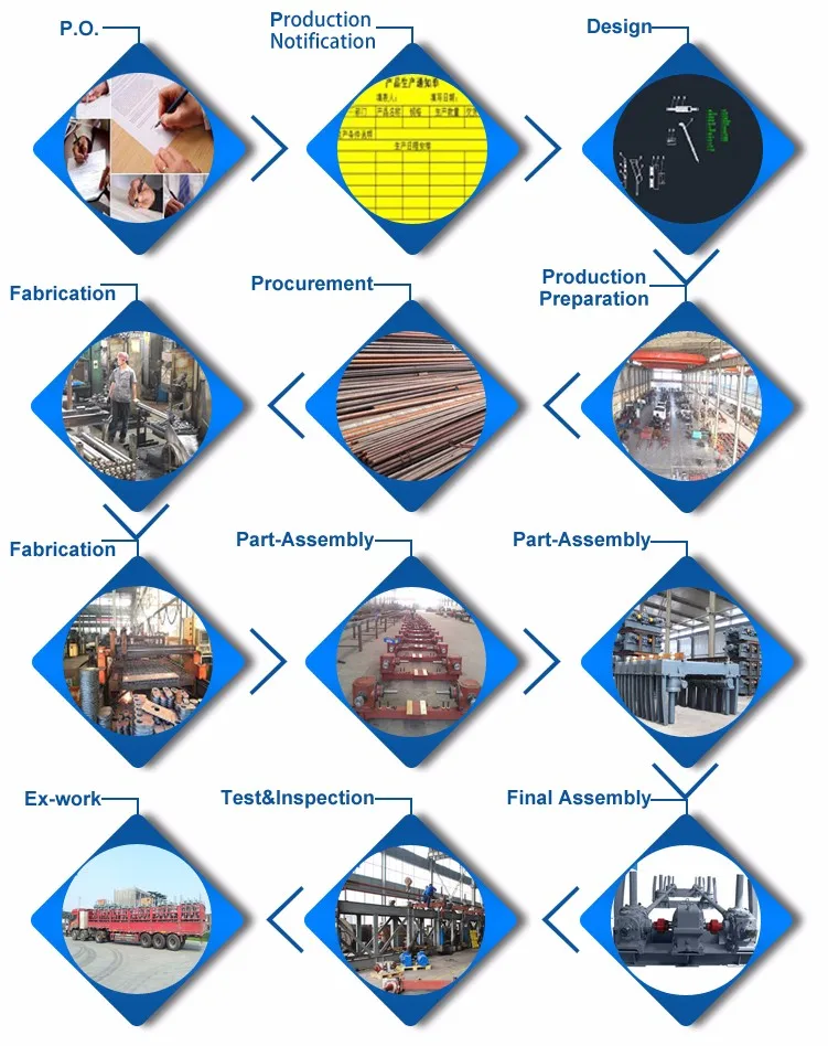 Worm Screw Anode Bus Bar Raising for Aluminum Electrolysis Industry