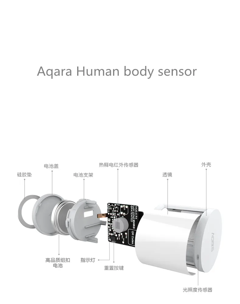 MIJIA Aqare High level smart home zigbee connecting body sensor for MIJIA smart home system - ANKUX.COM