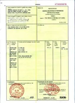 Credit score Bureau Profile