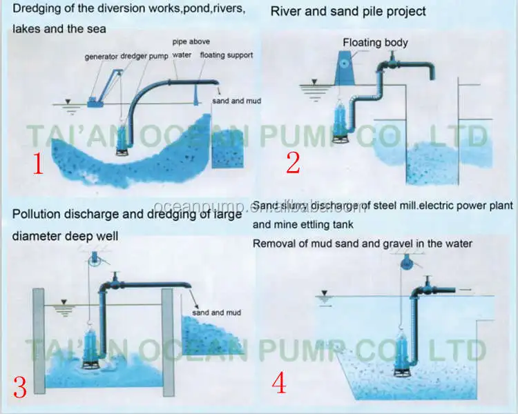 centrifugal submersible pump