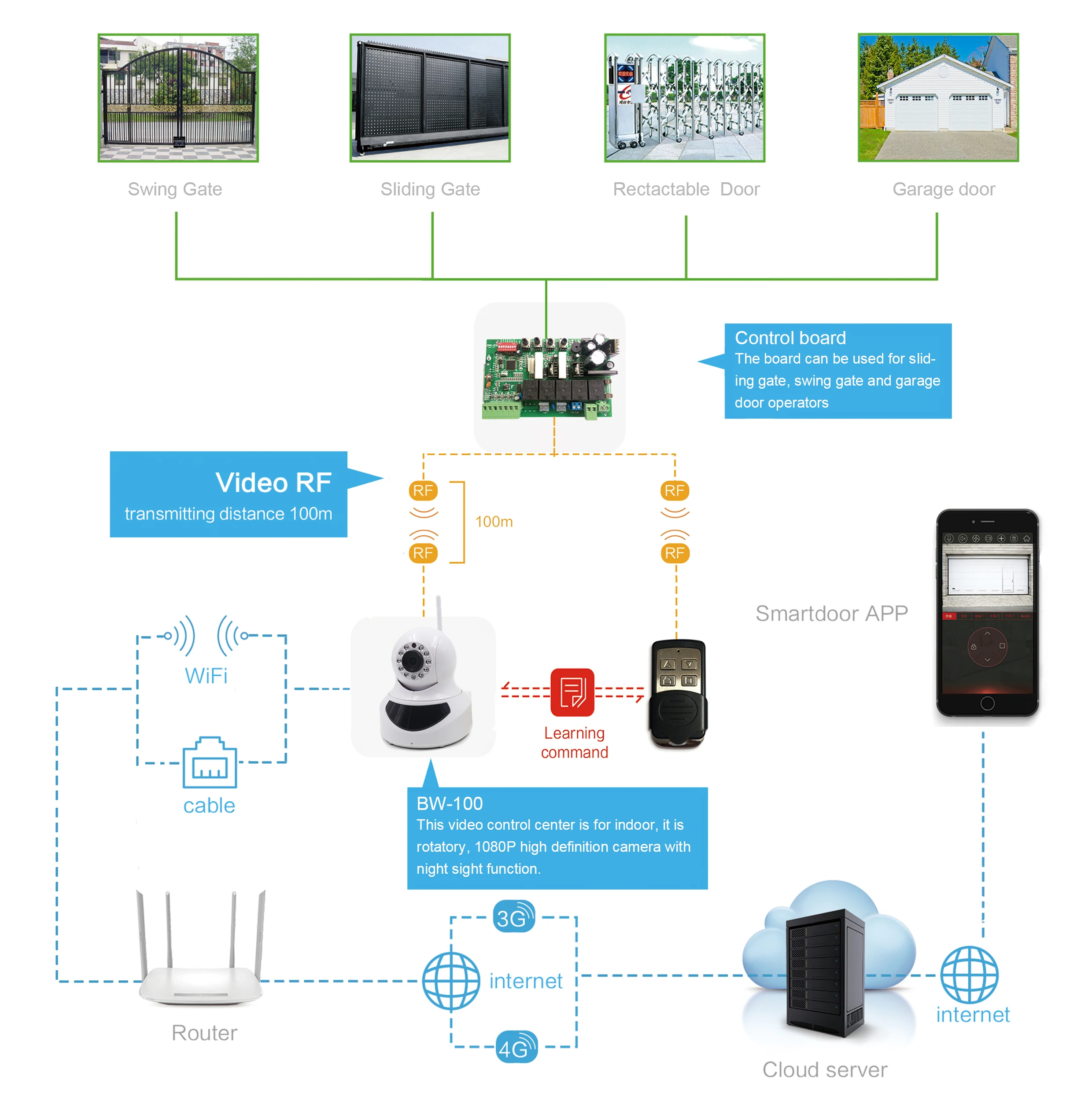 wireless security camera