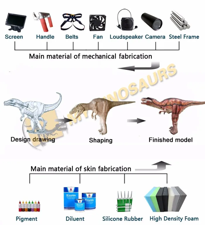 dinosaur costume