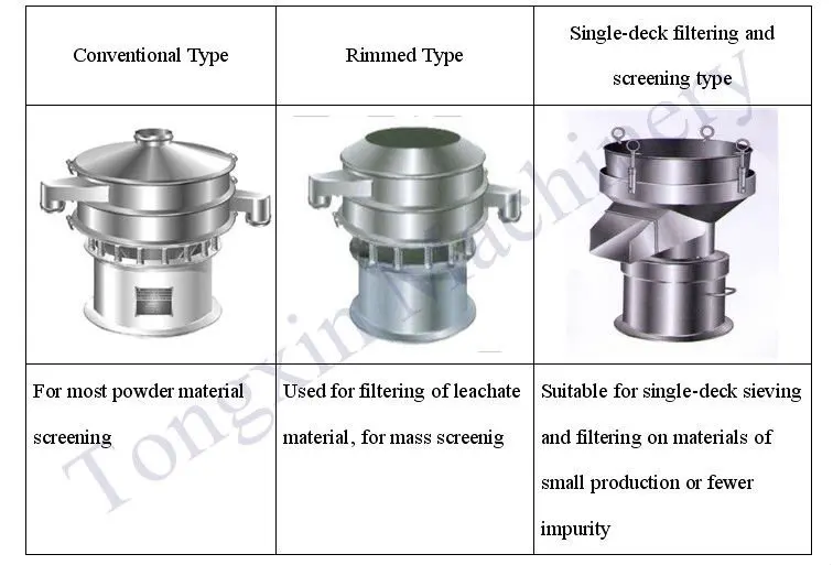 Stevia Equipment Classifier For Sugar Processing Buy Stevia Equipment,Rotary Vibrating Screen