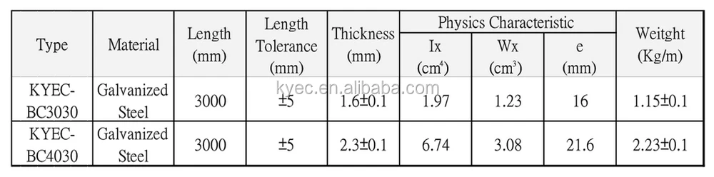 Taiwan KYCE - Electrical Cable Trolley H Beam Festoon System