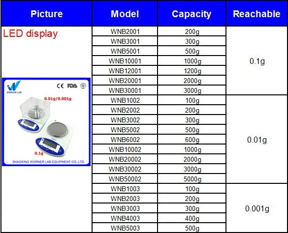 China lab Sensitive 0.001g precision digital analytical balance