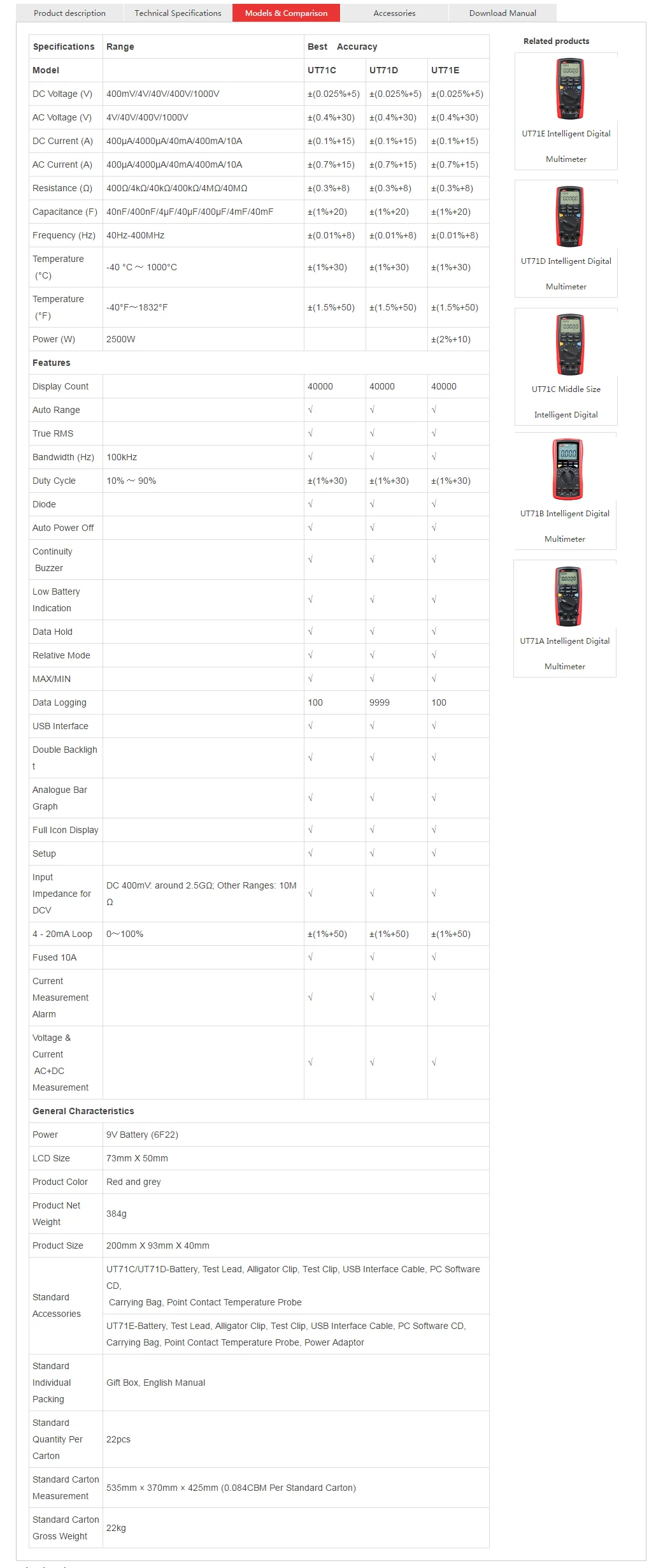 UT71CDE Multimeter.png