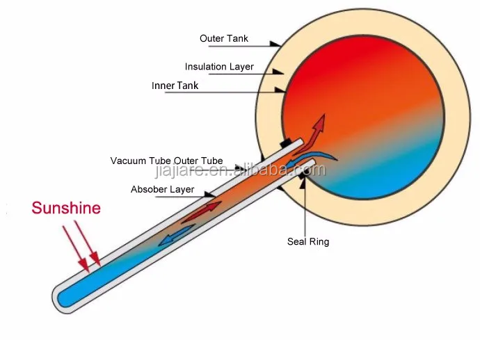Stainless Steel Glass Pipe Solar Water Heater For Hot Water Heater