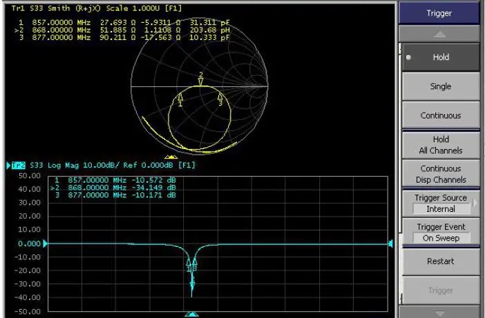 NB-iot 868MHZ chip antenna - ANKUX.COM