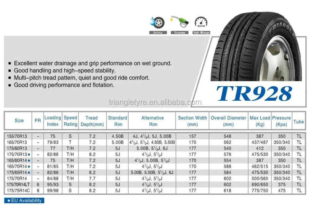 EU Label Car Tires 195/55R15, View European Tyre, Triangle Product