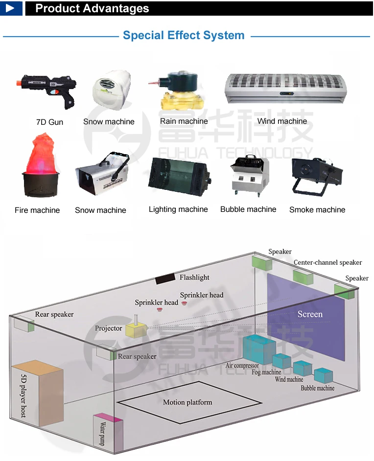 hydraulic 5d cinema system