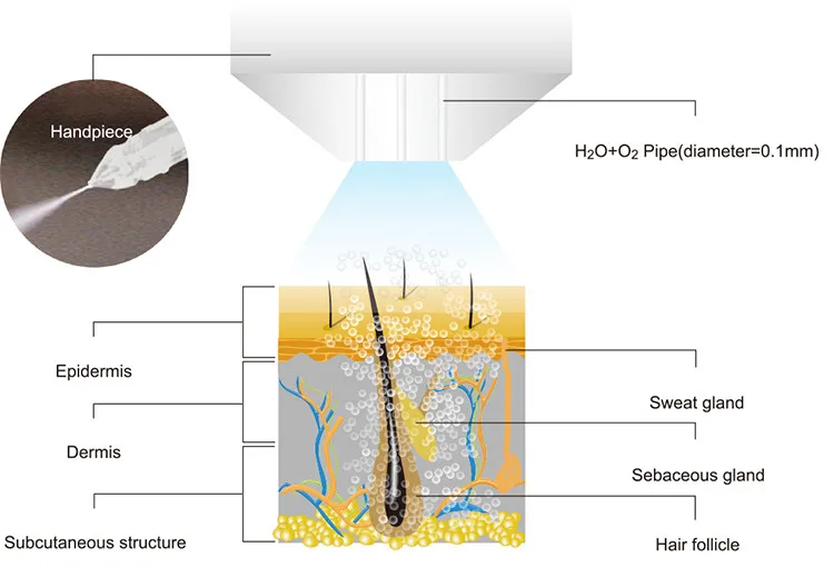 H2O+O2 work 750.jpg
