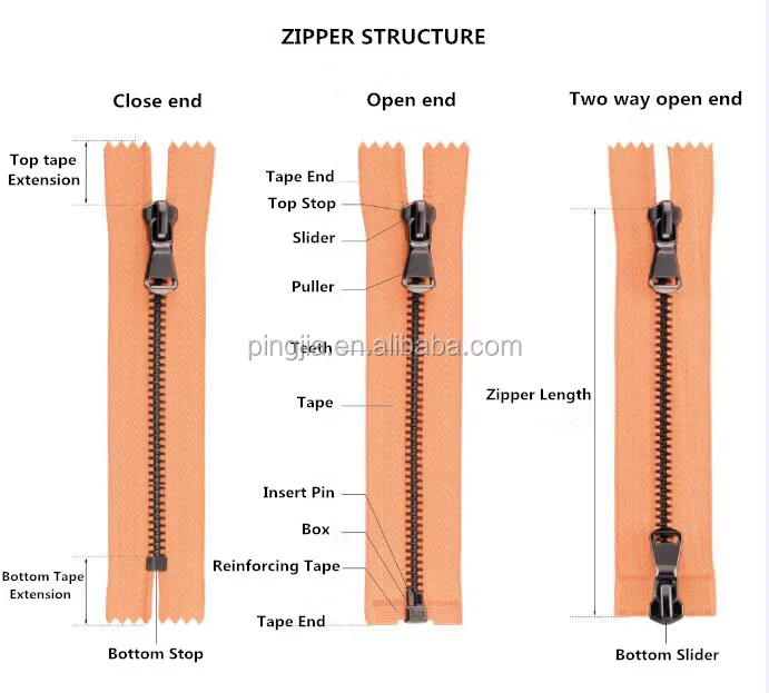 Zipper type (2).jpg