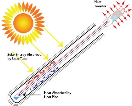 JIXIANG -Heat pipe vacuum tubes.jpg